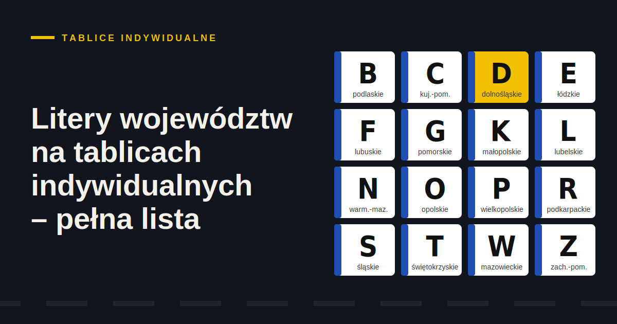Litery województw na tablicach indywidualnych – pełna lista